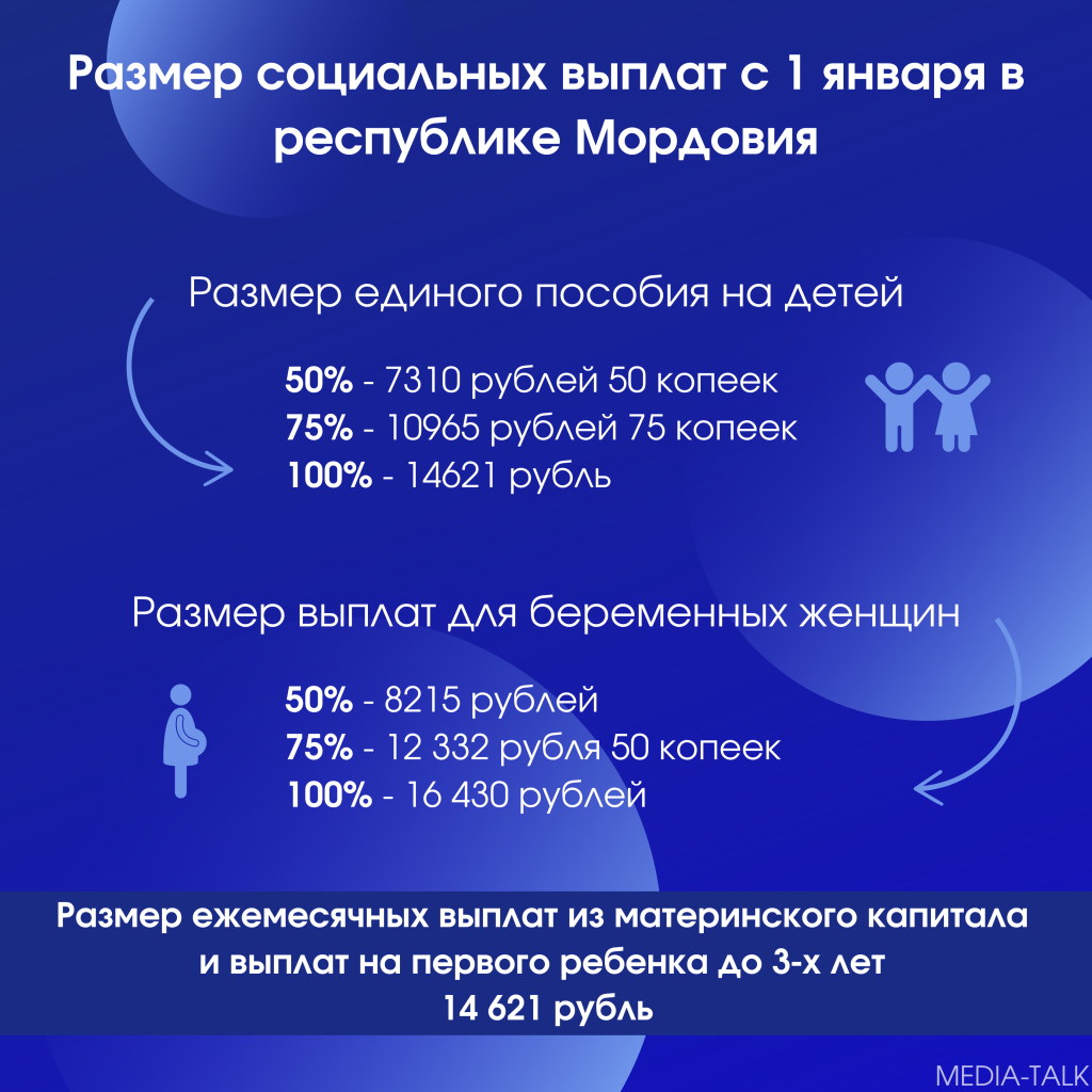 В Мордовии увеличились соцвыплаты на детей и беременным женщинам В Мордовии увеличились соцвыплаты на детей и беременным женщинам