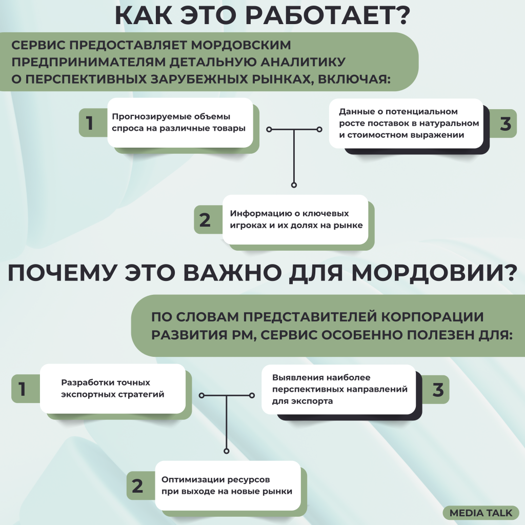 Мордовия осваивает цифровые инструменты для развития экспорта Мордовия осваивает цифровые инструменты для развития экспорта