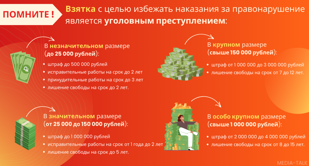 МВД Мордовии напоминает о последствиях при даче взятки сотруднику Госавтоинспекции МВД Мордовии напоминает о последствиях при даче взятки сотруднику Госавтоинспекции