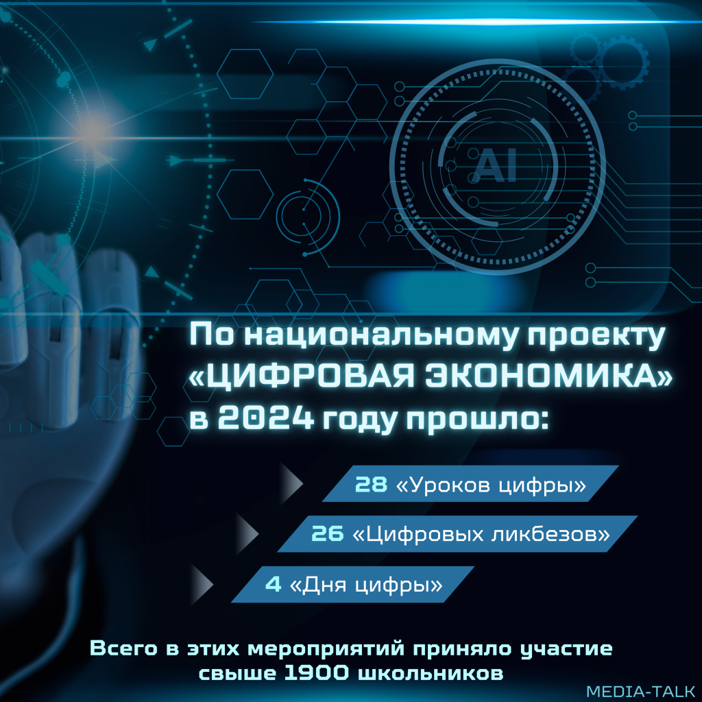 За год около двух тысяч школьников Мордовии стали участниками открытых уроков по нацпроекту «Цифровая экономика»